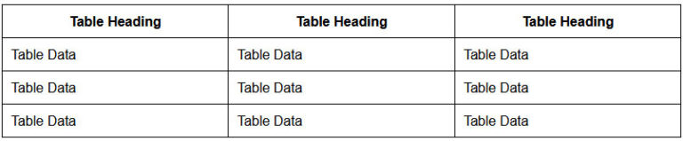 Nested Table HTML In Hindi - Web Tutorial Hindi