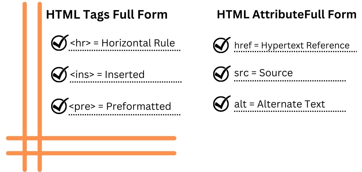 HTML tags full form
