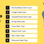 PHP Data Types in Hindi