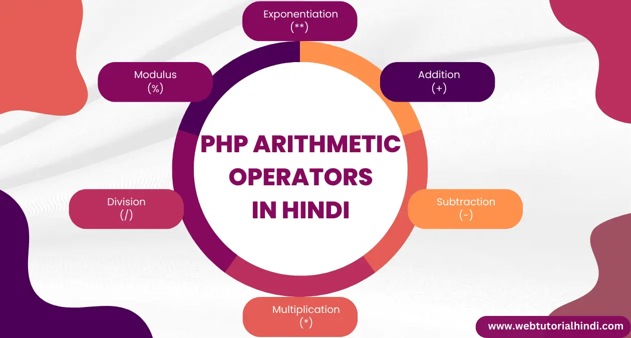 PHP Arithmetic Operators In Hindi