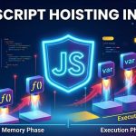 Javascript Hoisting in Hindi: Step-by-Step Guide with Examples
